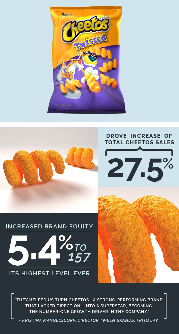 A graphic showing the amount of cheetos sales in 2 0 1 3.