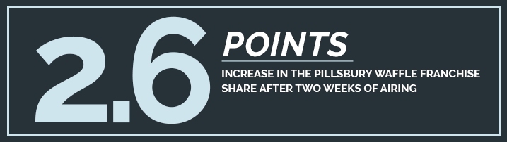 A black and white graphic with the words " 6 points ".