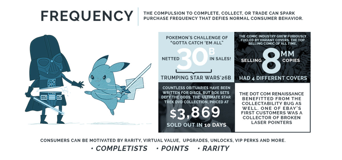 A graphic of the pokemon 's popularity and frequency.