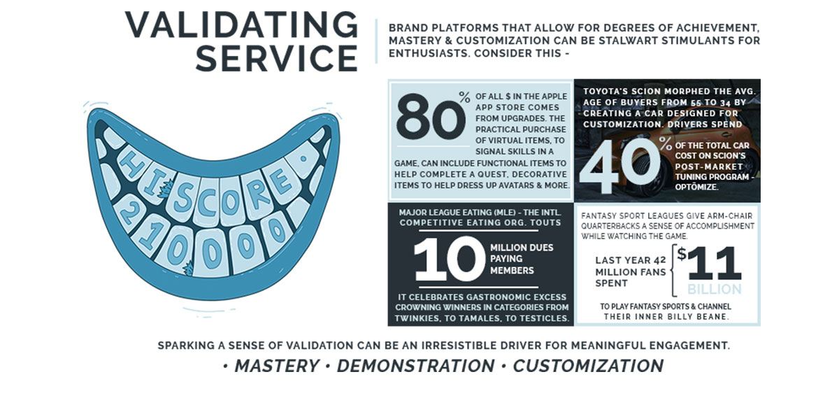 A graphic of the importance of creating a brand for a service.